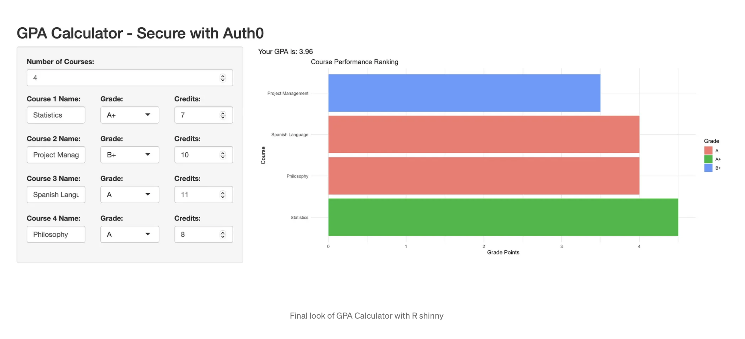GPA Calcultaor with R shiny